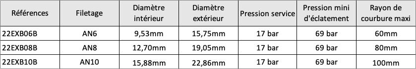 Tuyau Nitrile Push-Fit